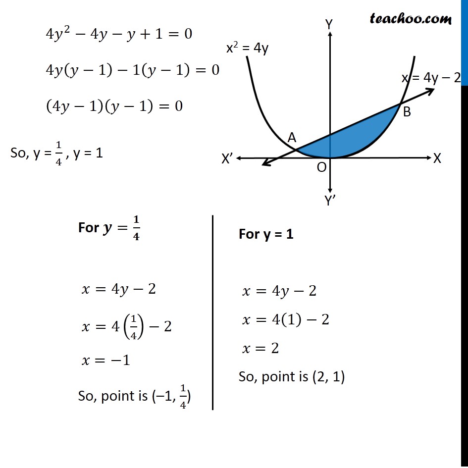 Ex 8 1 10 Find Area Bounded By X2 4y And Line X 4y 2