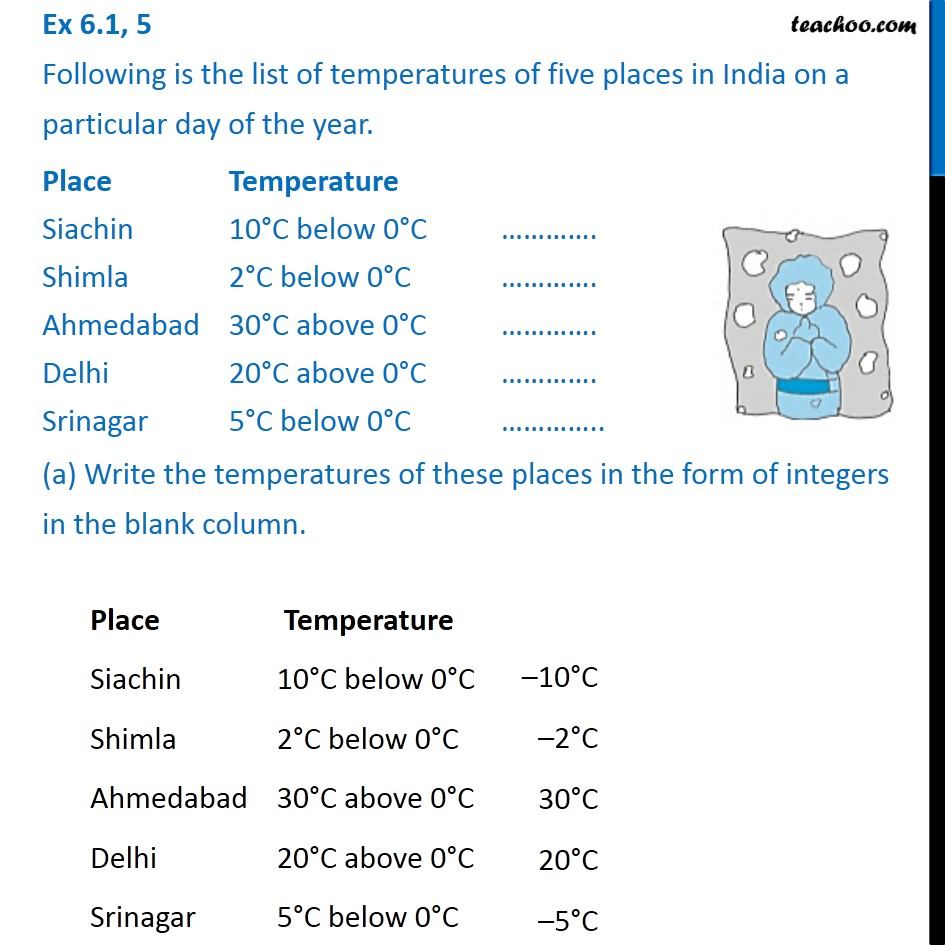 these-are-the-all-time-coldest-temperatures-ever-recorded-in-each-state