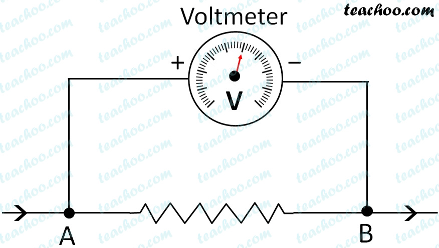 voltmeter---teachoo (1).jpg