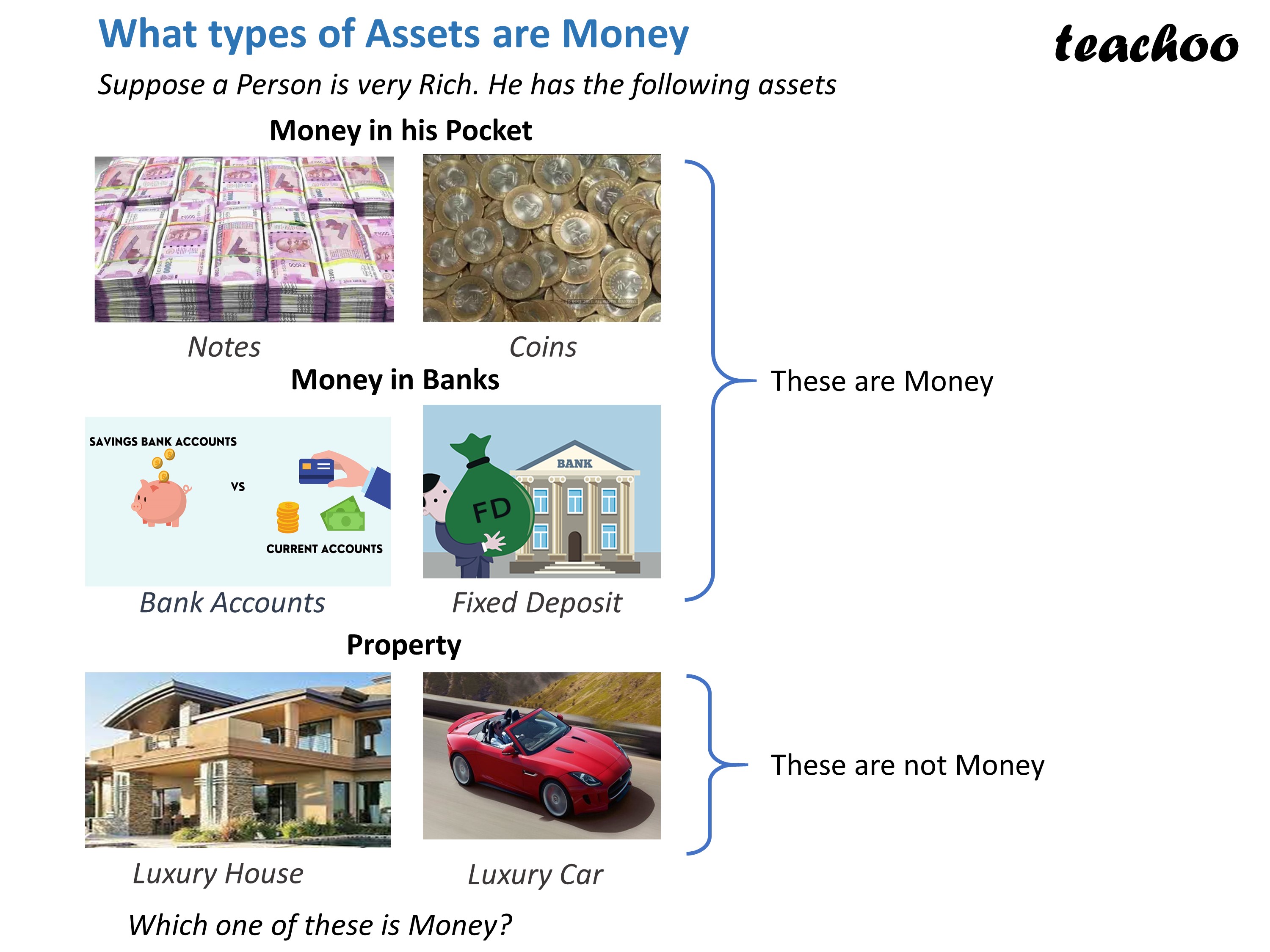 What types of Assets are Money - Teachoo.JPG