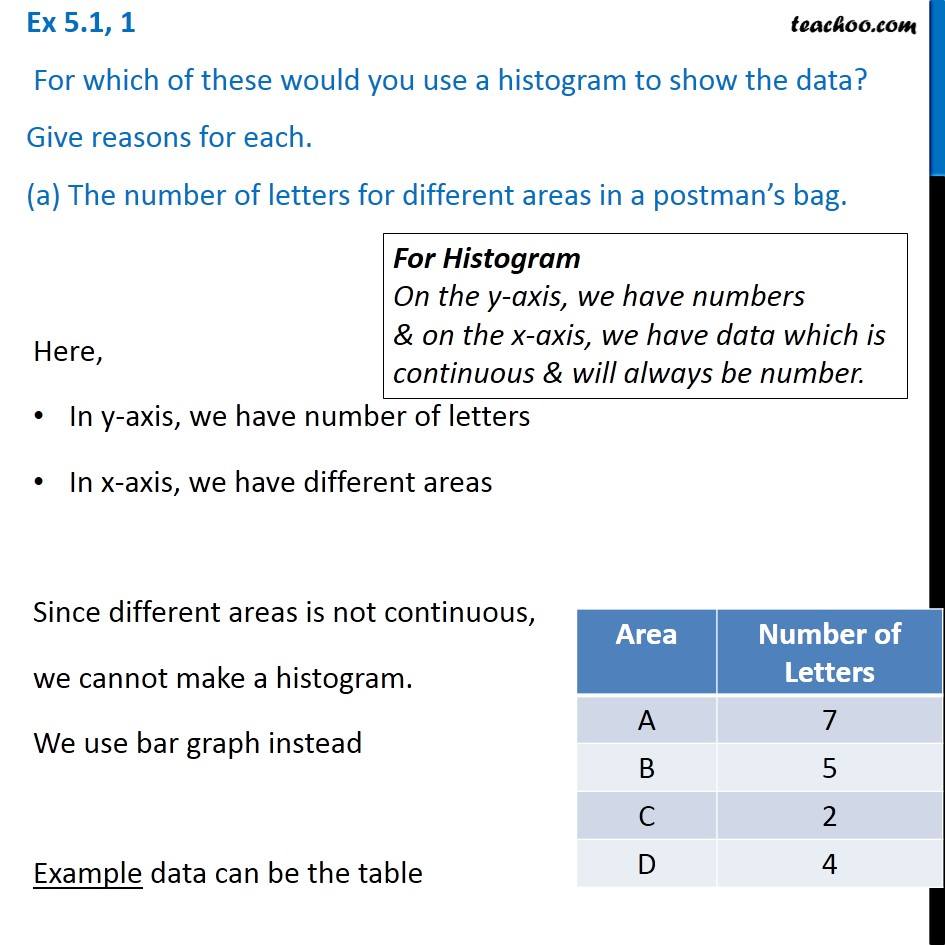Ex 5.1, 1 - For which of these would you use a histogram to show the