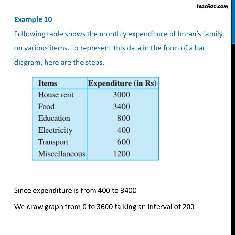 Following table