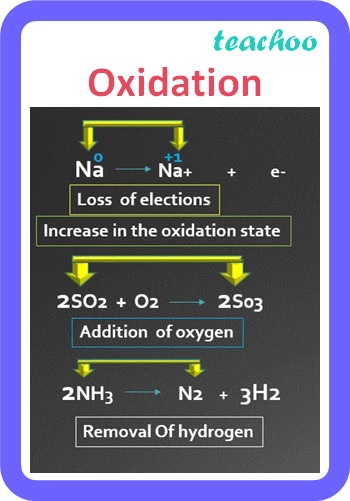 Difference Between Oxidation and Reduction [in Tabular Form] - Teachoo