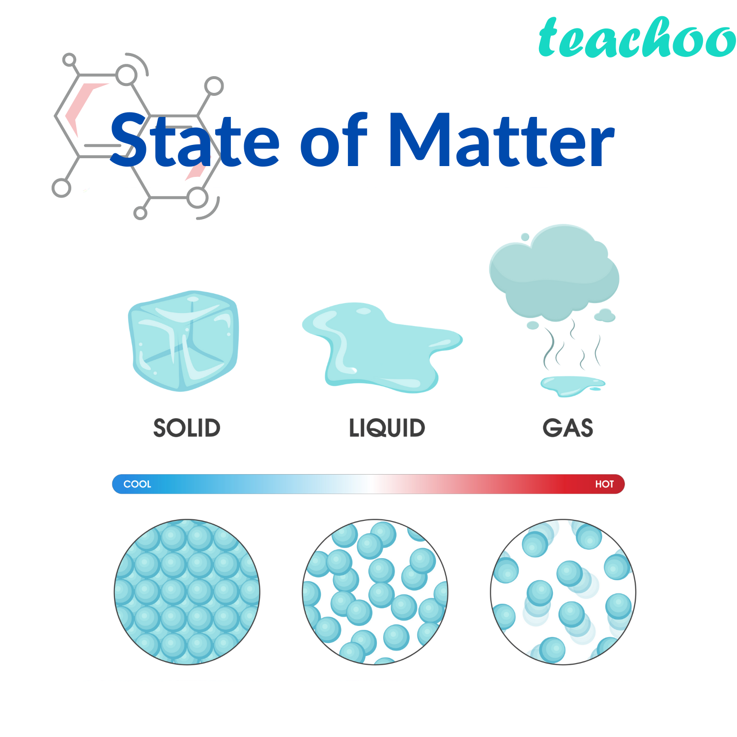 physical states of matter