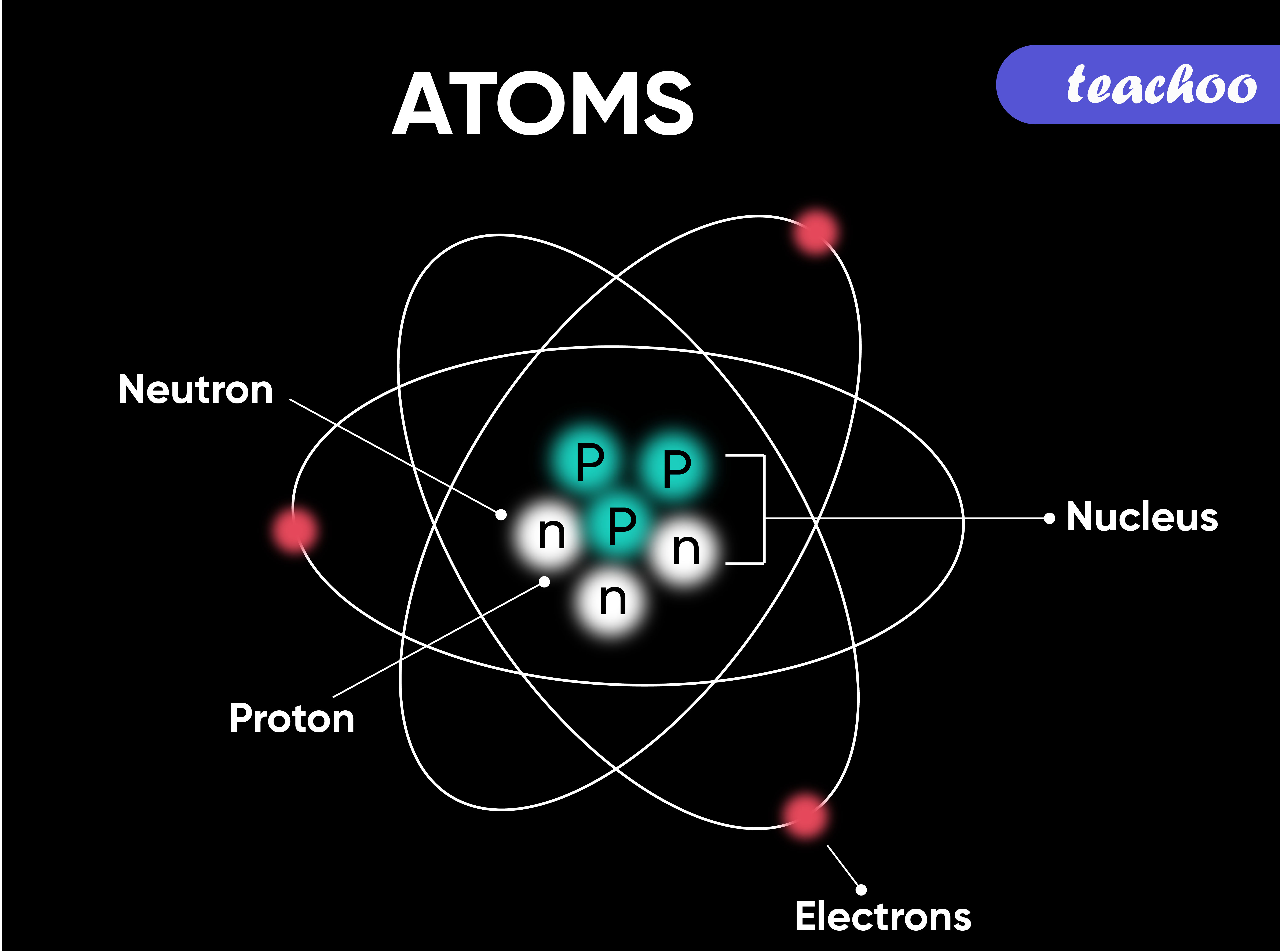 ions-meaning-and-examples-in-chemistry-teachoo-concepts