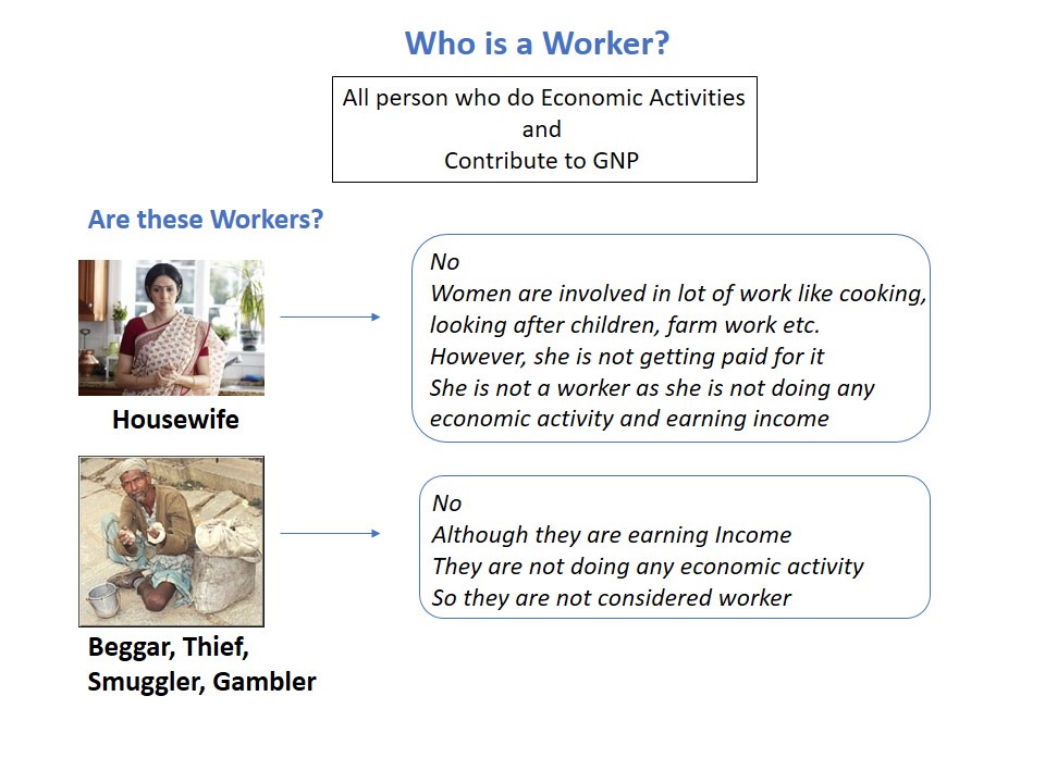 Who is a Worker - Teachoo.JPG