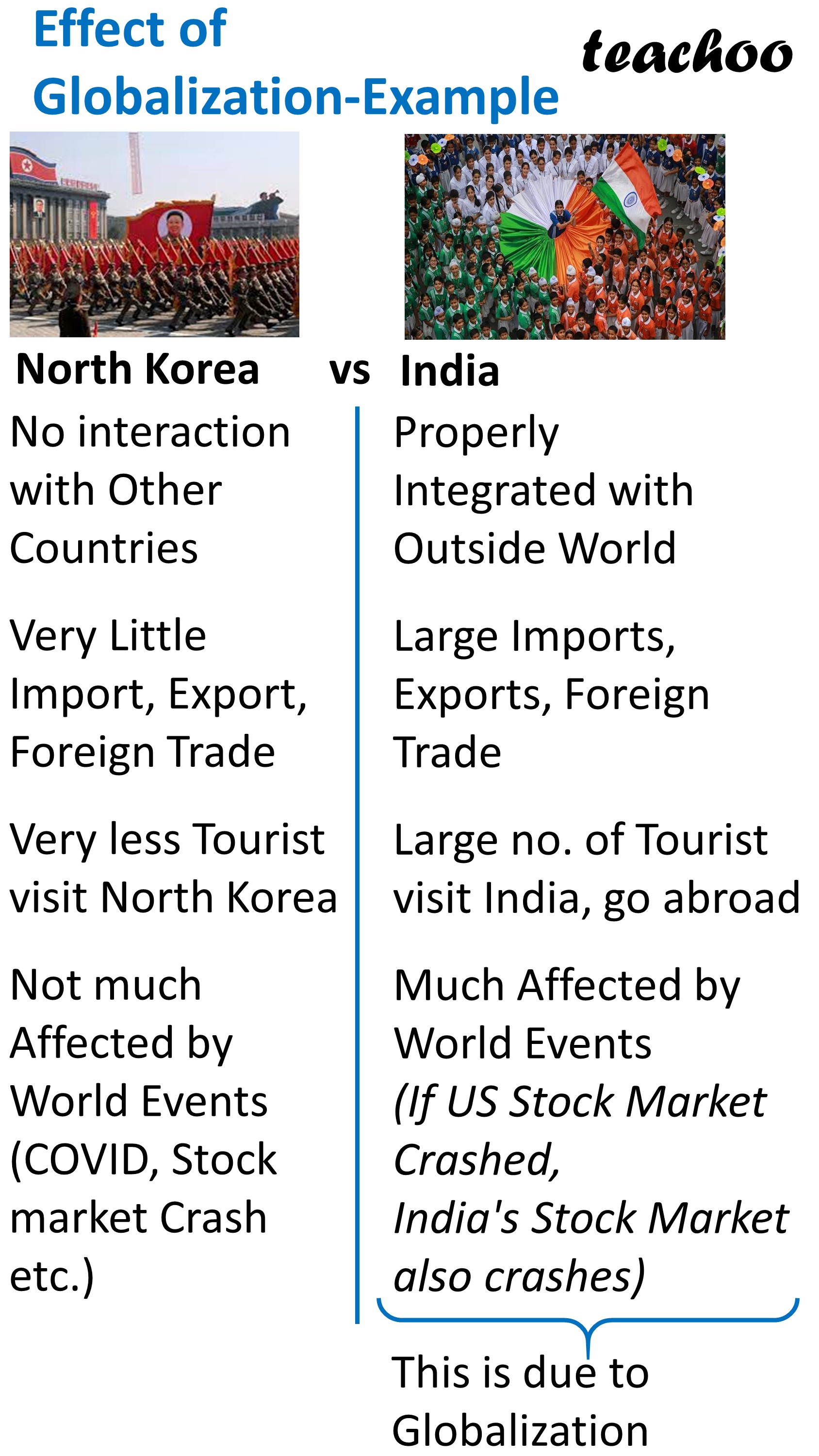 What Is Globalisation Class 10 Economics Notes