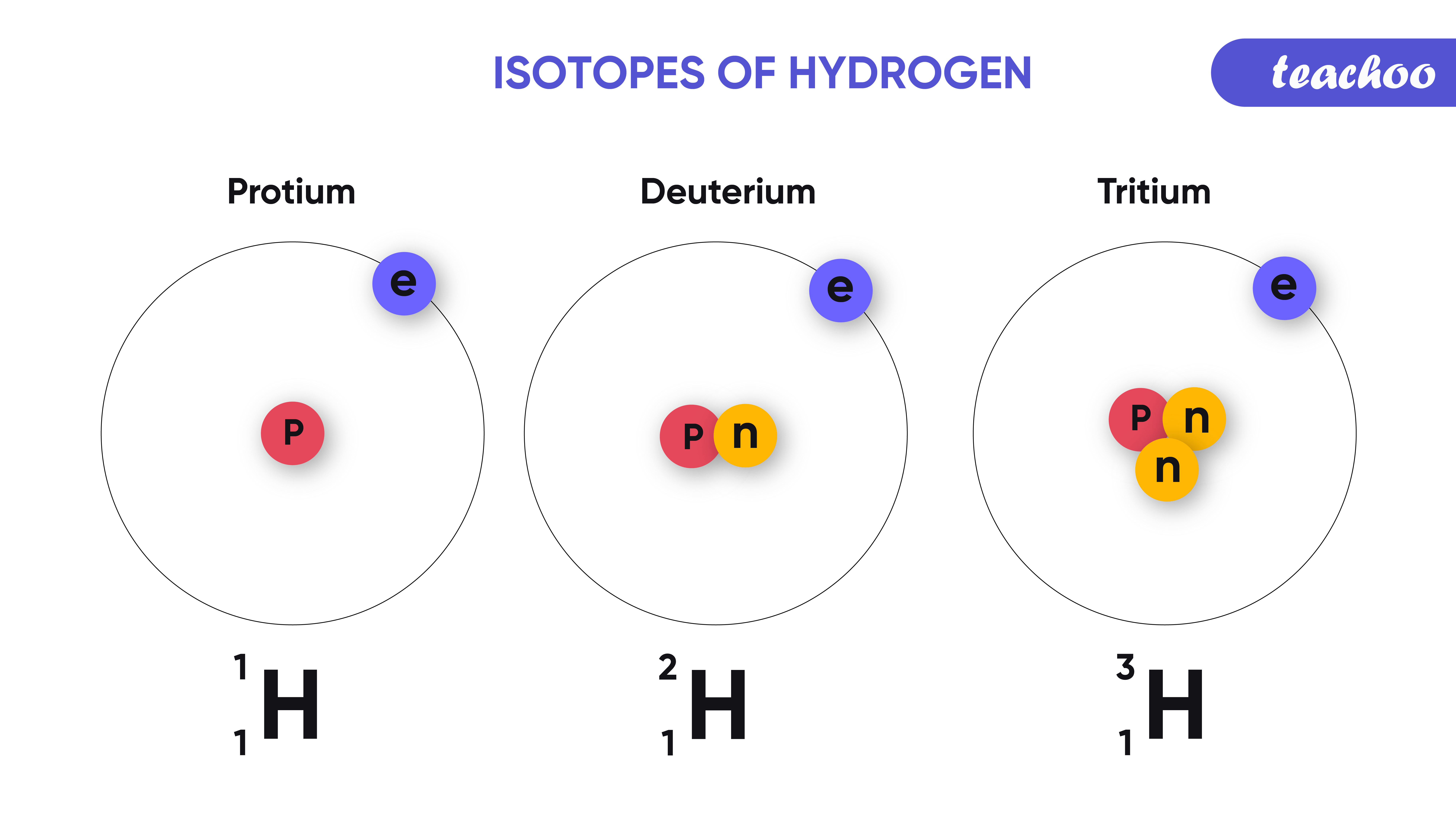 How Do You Draw An Isotope