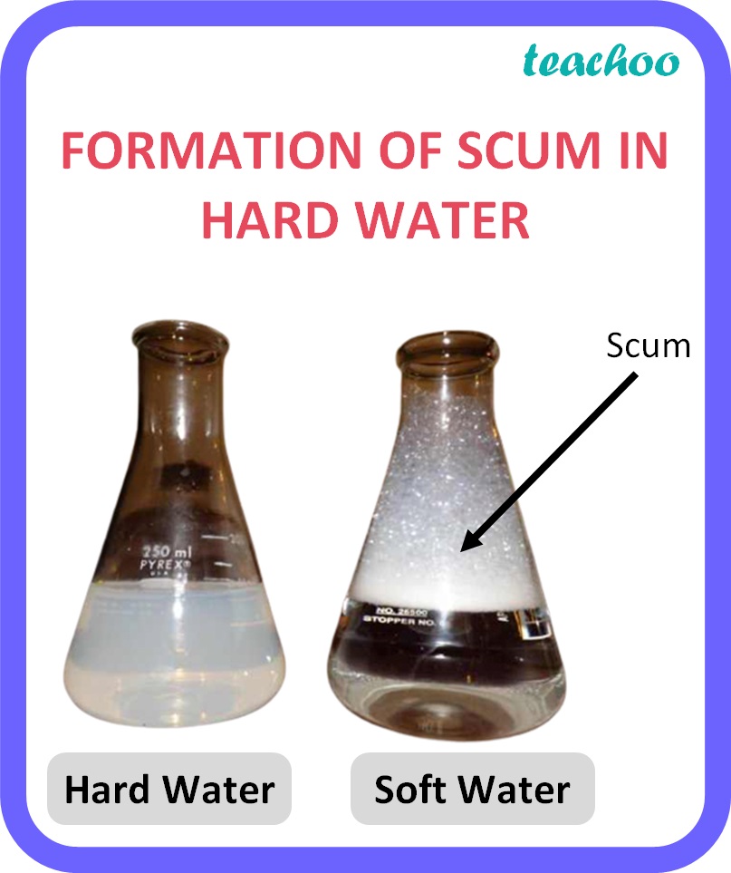 explain-the-formation-of-scum-when-hard-water-is-treated-with-soap