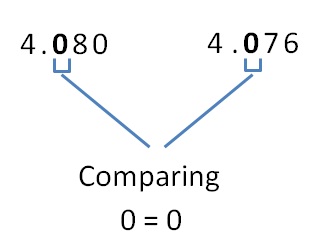 Comparing decimals - Part 5