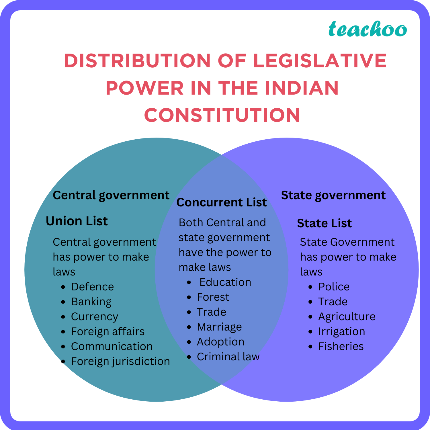 What Is Meant By Concurrent Legislative List