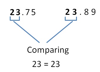 Comparing decimals - Part 2