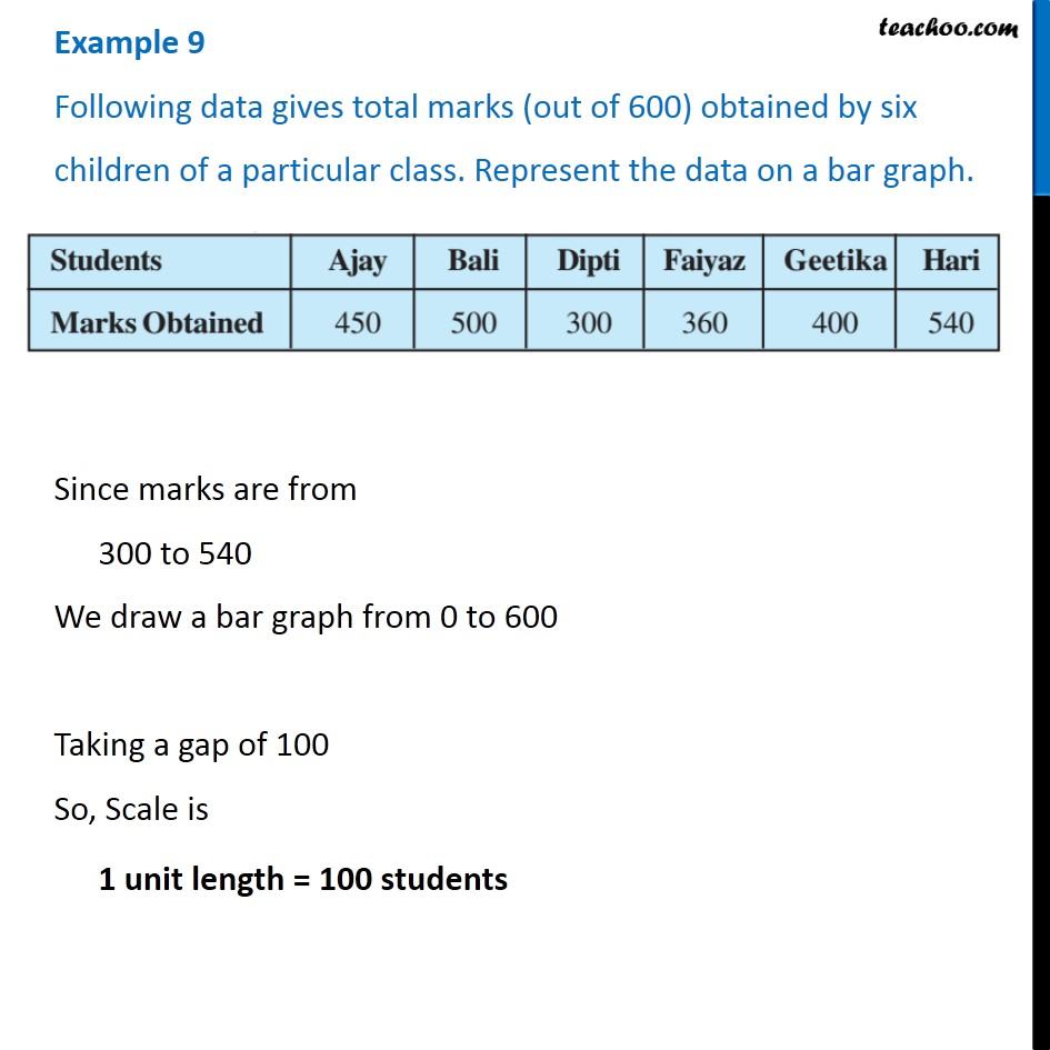 Example 9 - Following data gives total marks (out of 600) obtained
