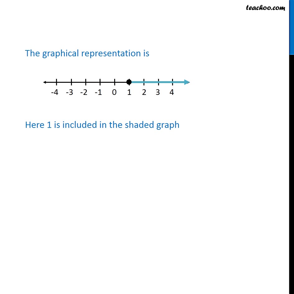 Example 6 - Chapter 6 Class 11 Linear Inequalities - Part 2