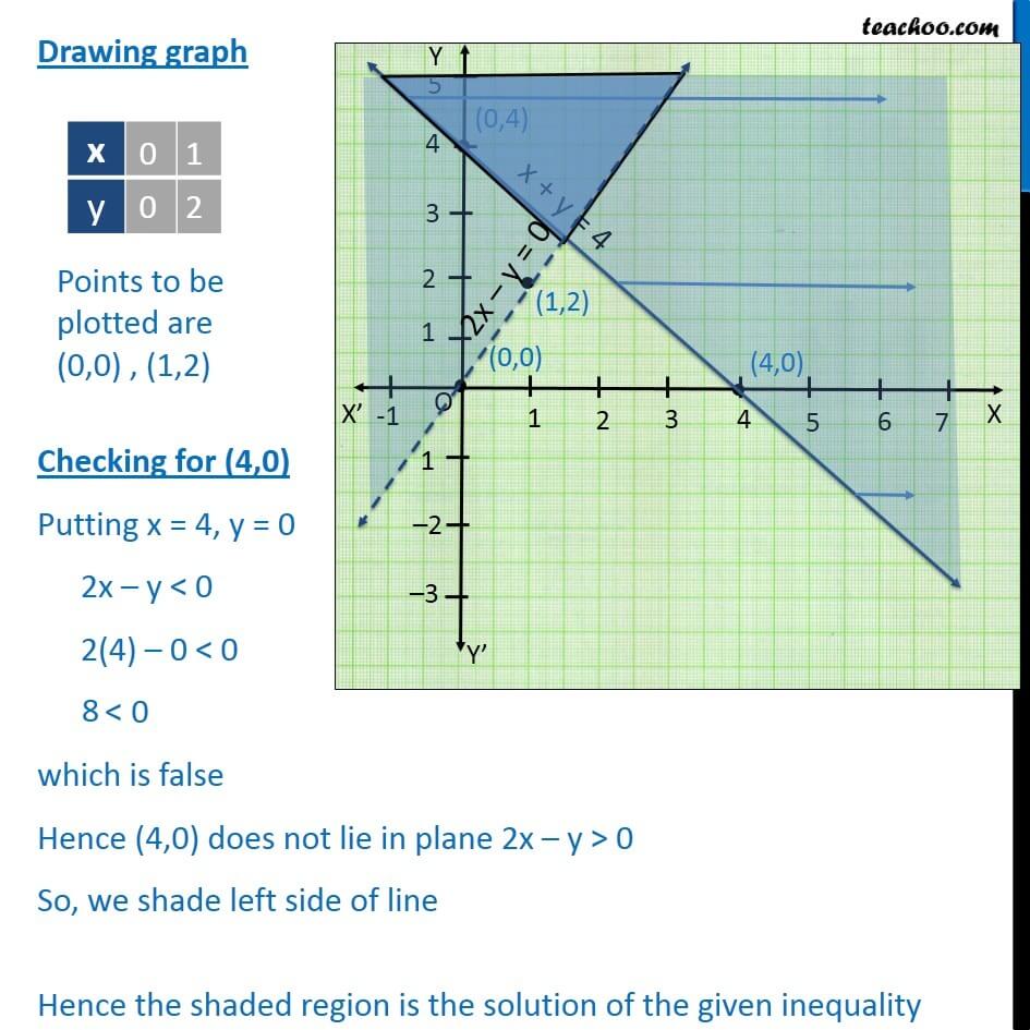 Ex 6.3, 4 - Chapter 6 Class 11 Linear Inequalities - Part 4