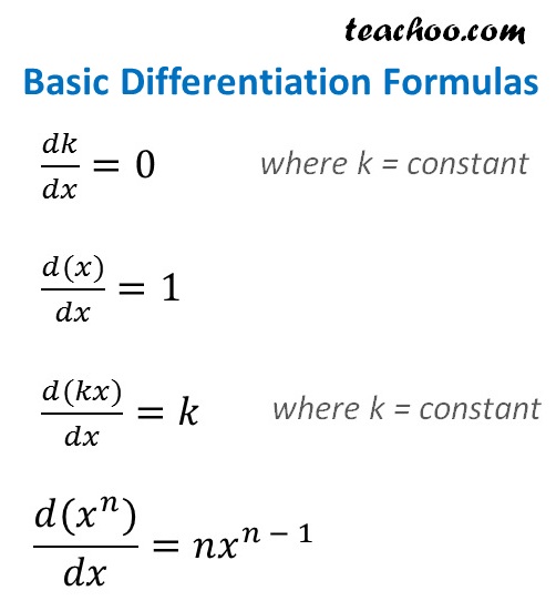 Differentiation Formulas & Rules - Basic,Trig - Full list - Teachoo