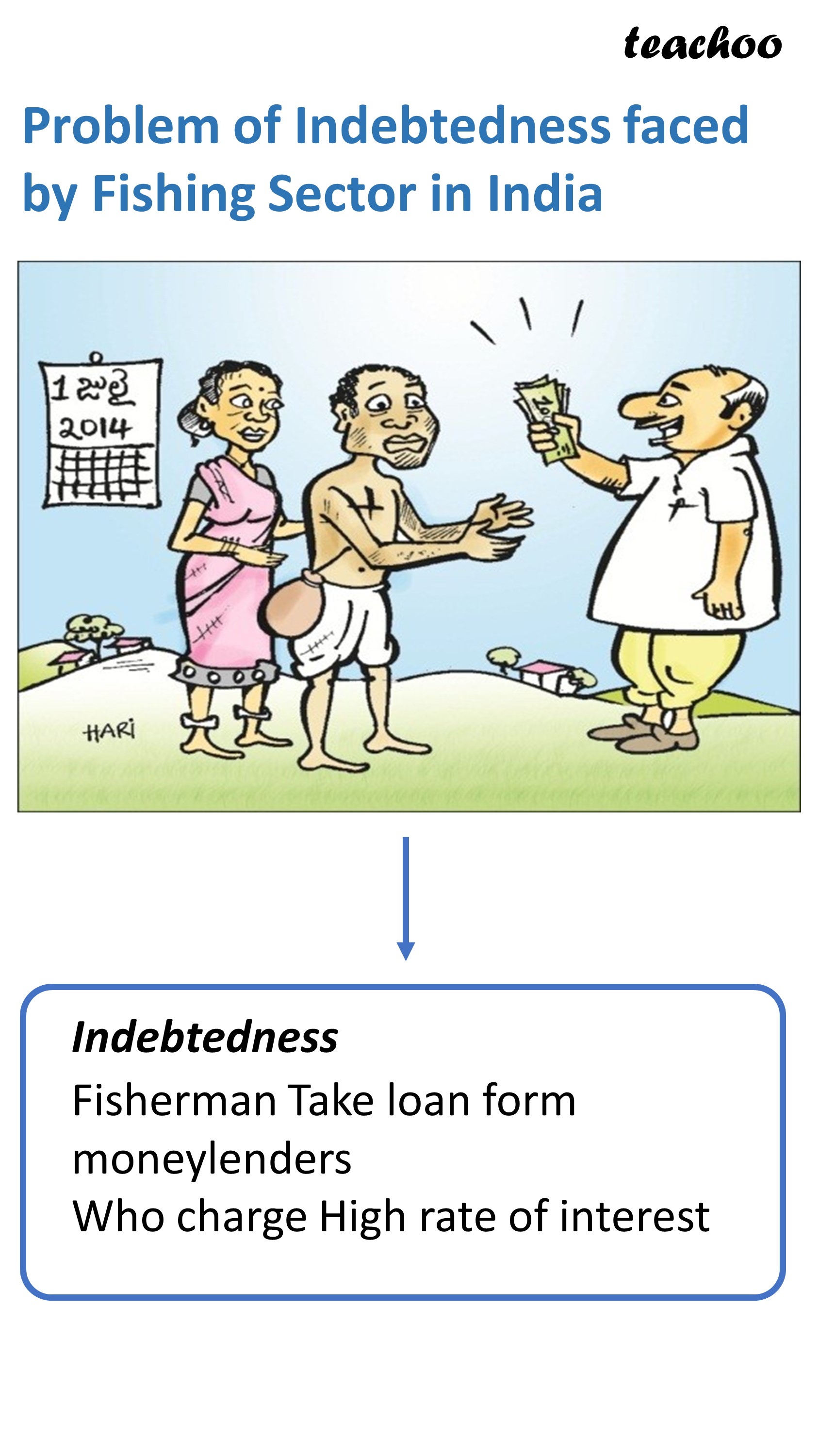 Problem of Indebtedness faced by Fishing Sector in India - Teachoo.JPG