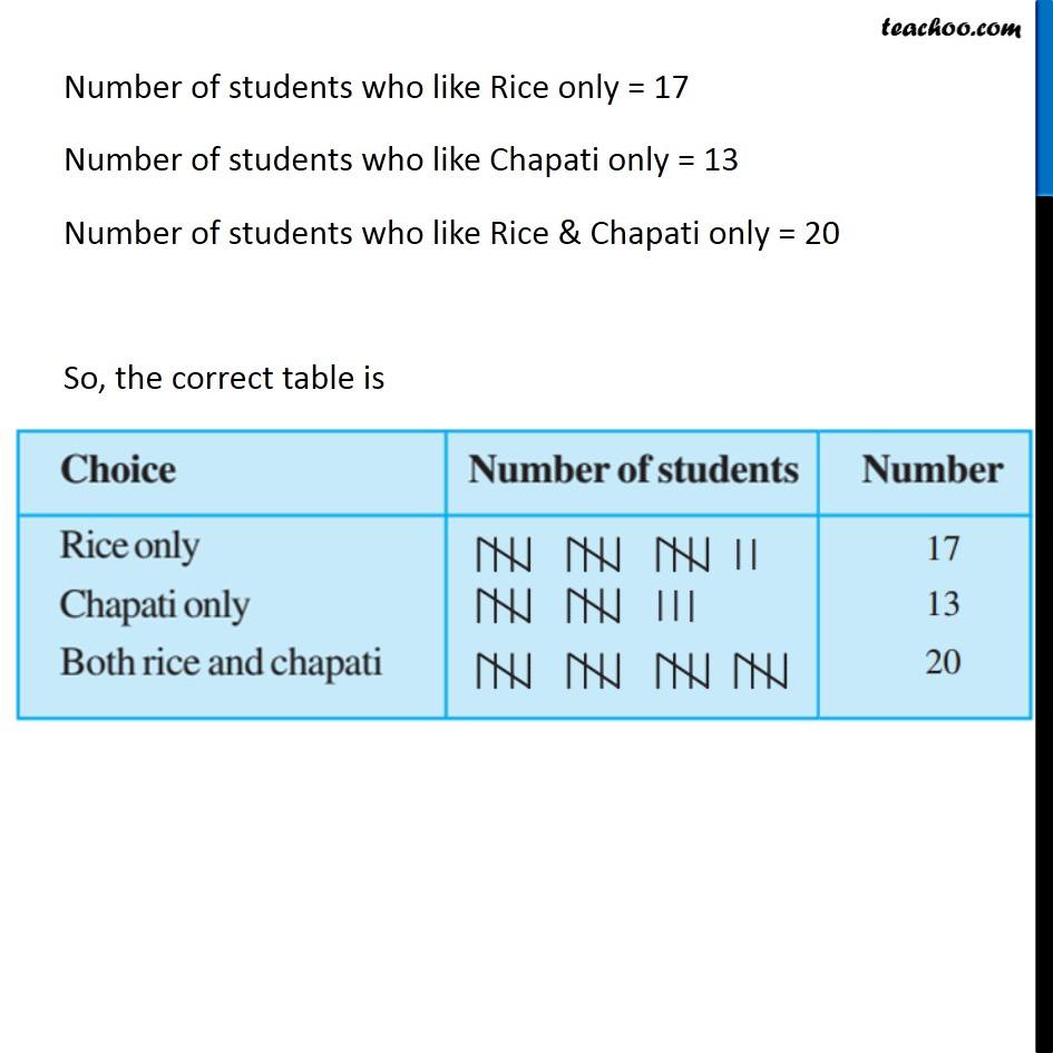 Example 1 - Chapter 9 Class 6 Data Handling - Part 2