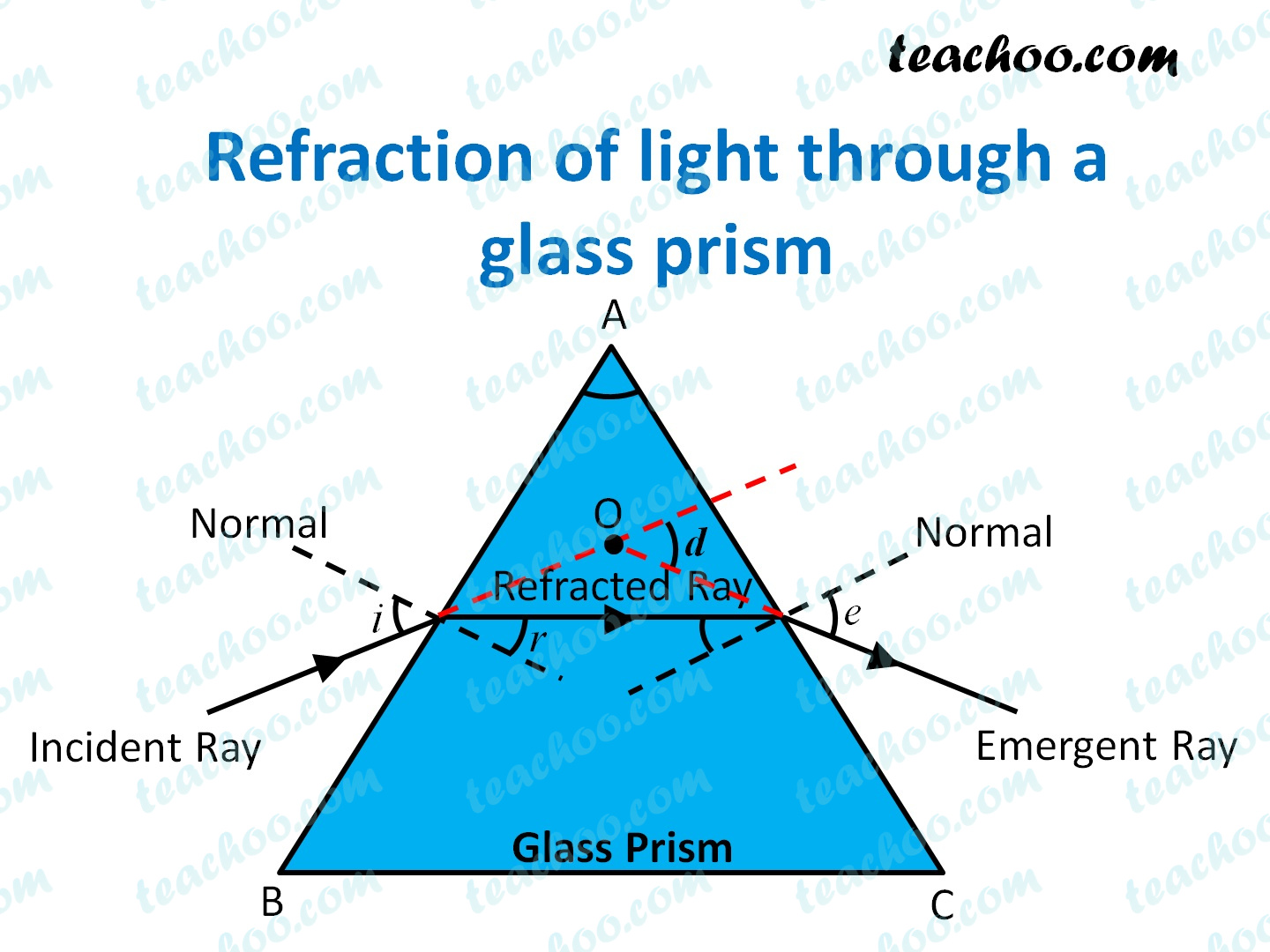 refraction-of-light-through-a-glass-prism-explained-teachoo