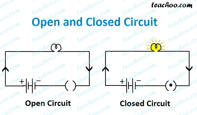 What Is The Difference Between Open And Closed Circuits?