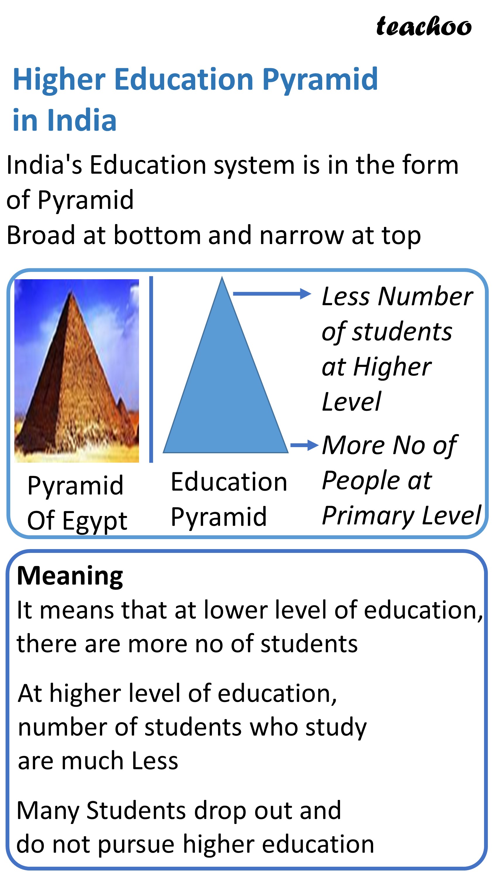 What Is The Meaning Of Higher Education In India