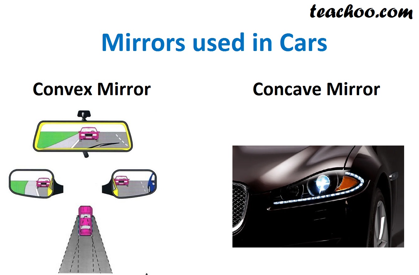 which-type-of-mirror-used-in-cars-concave-plane-convex-teachoo