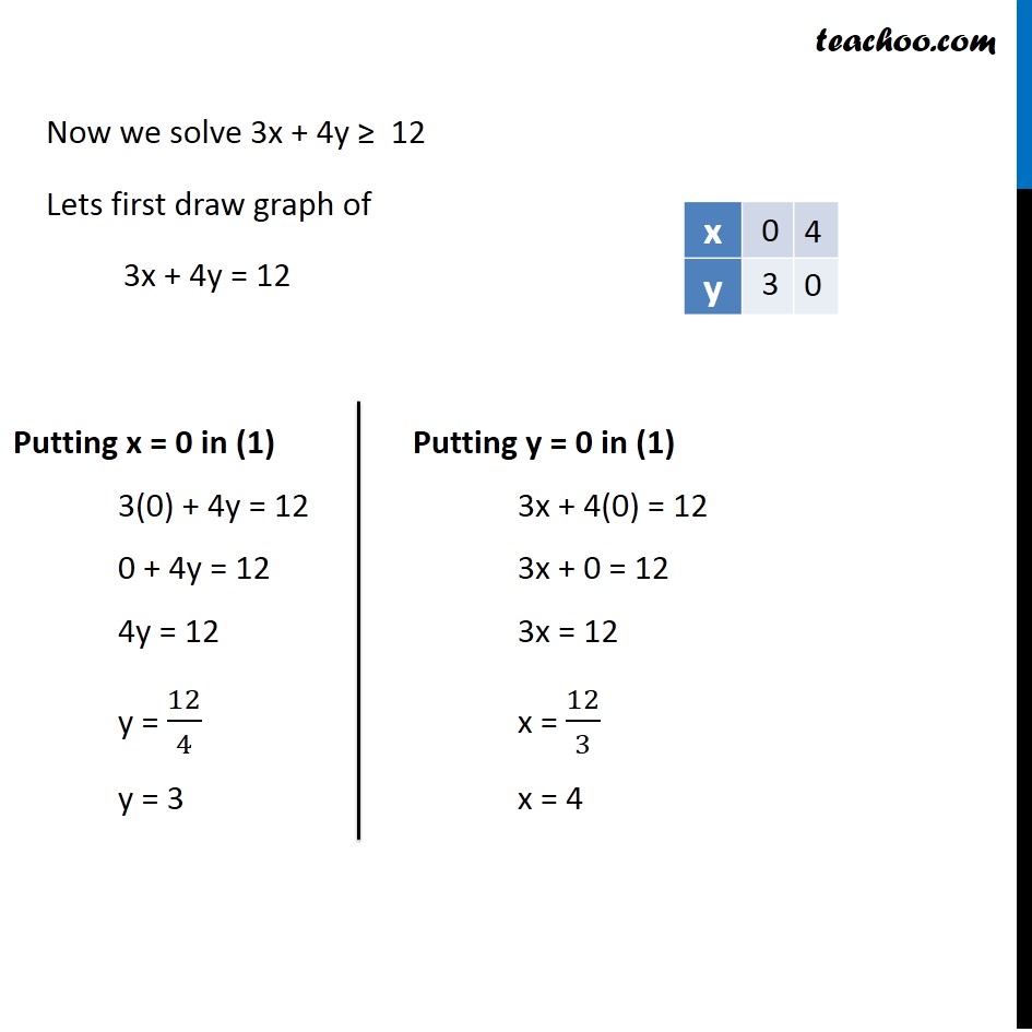 Ex 6.3,  12 - Chapter 6 Class 11 Linear Inequalities - Part 3