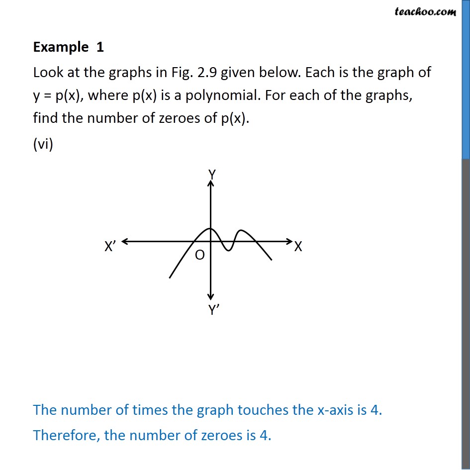 Example 1 - Chapter 2 Class 10 Polynomials - Part 6