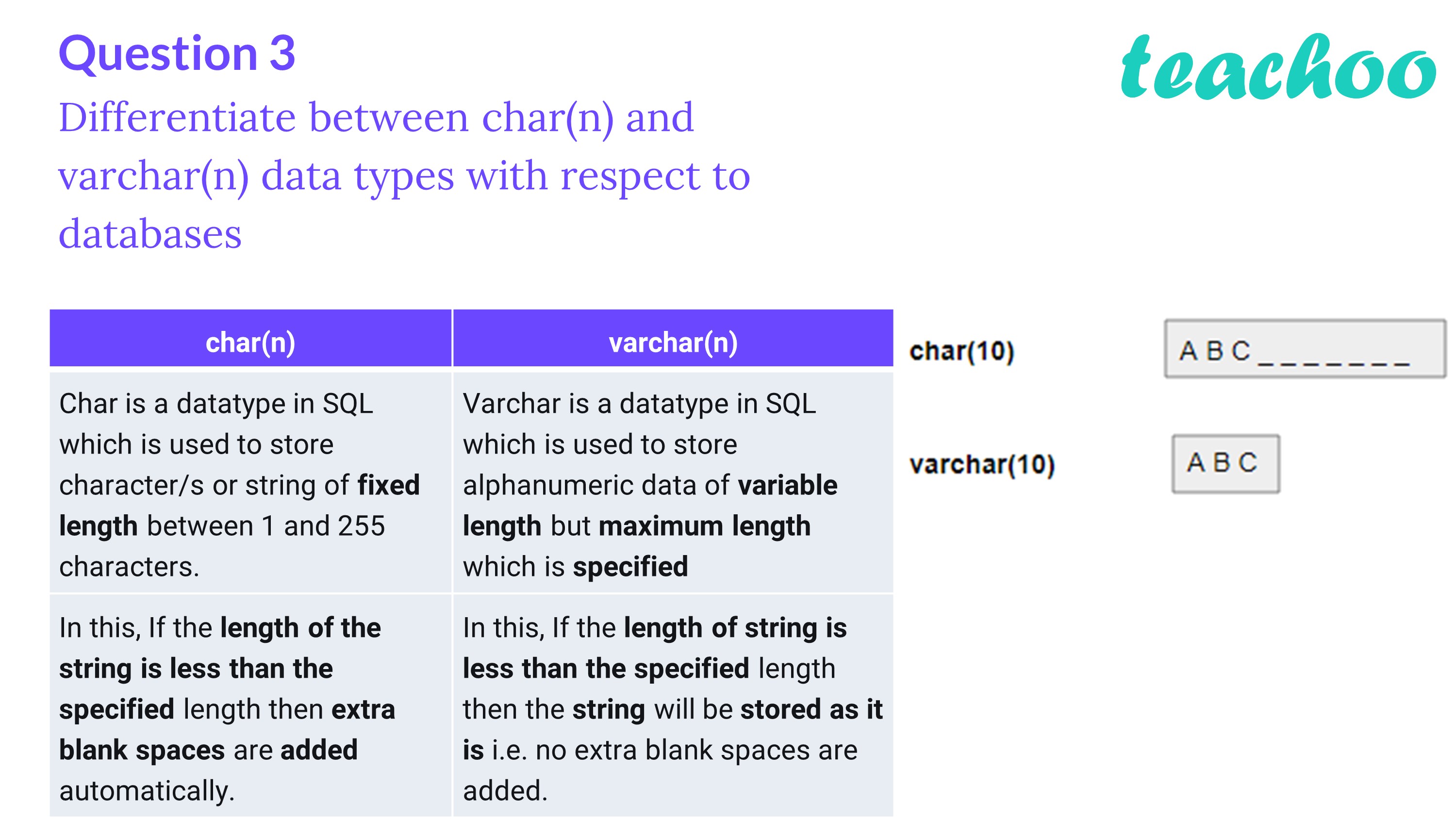 Difference Between Nvarchar And Varchar Data Type - Printable Online