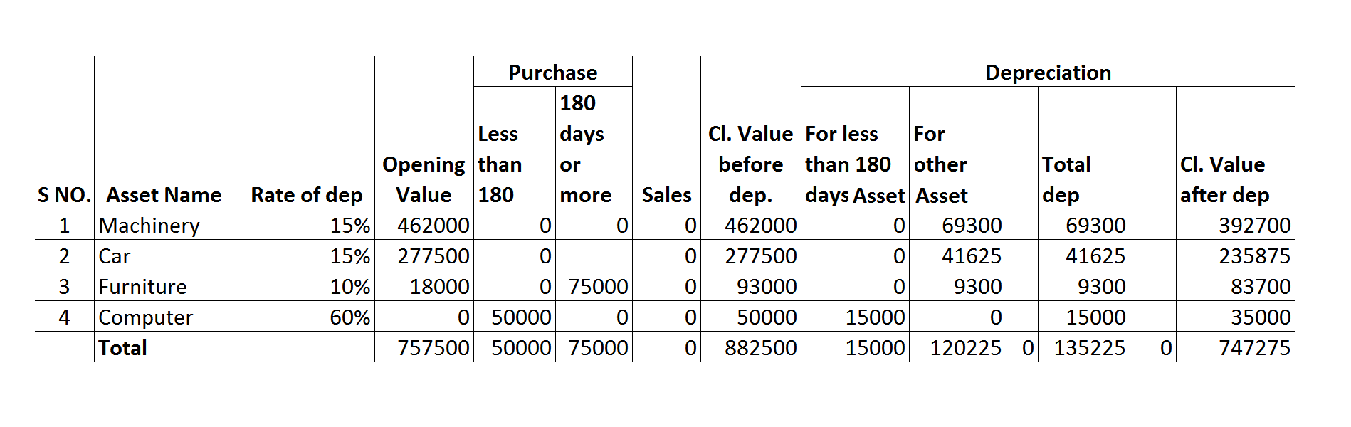 Depreciation As Per Income Tax Assignment Depreciation Chart 8512