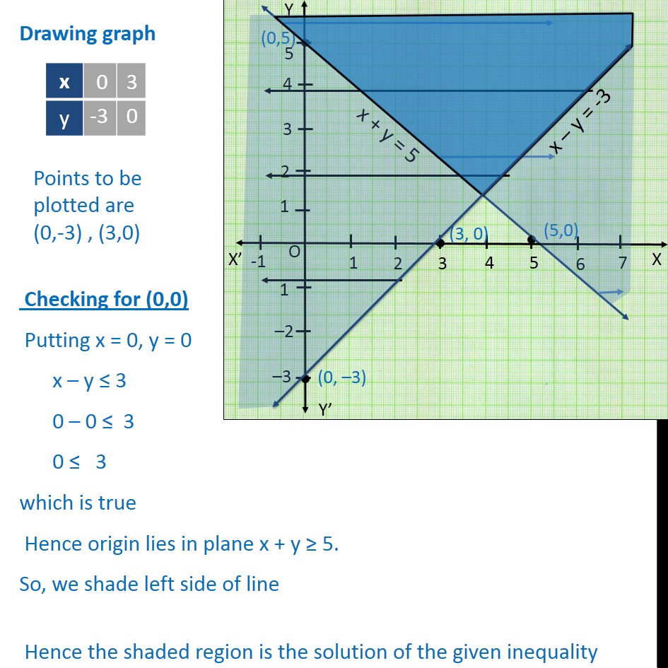 Example 12 - Chapter 6 Class 11 Linear Inequalities - Part 4