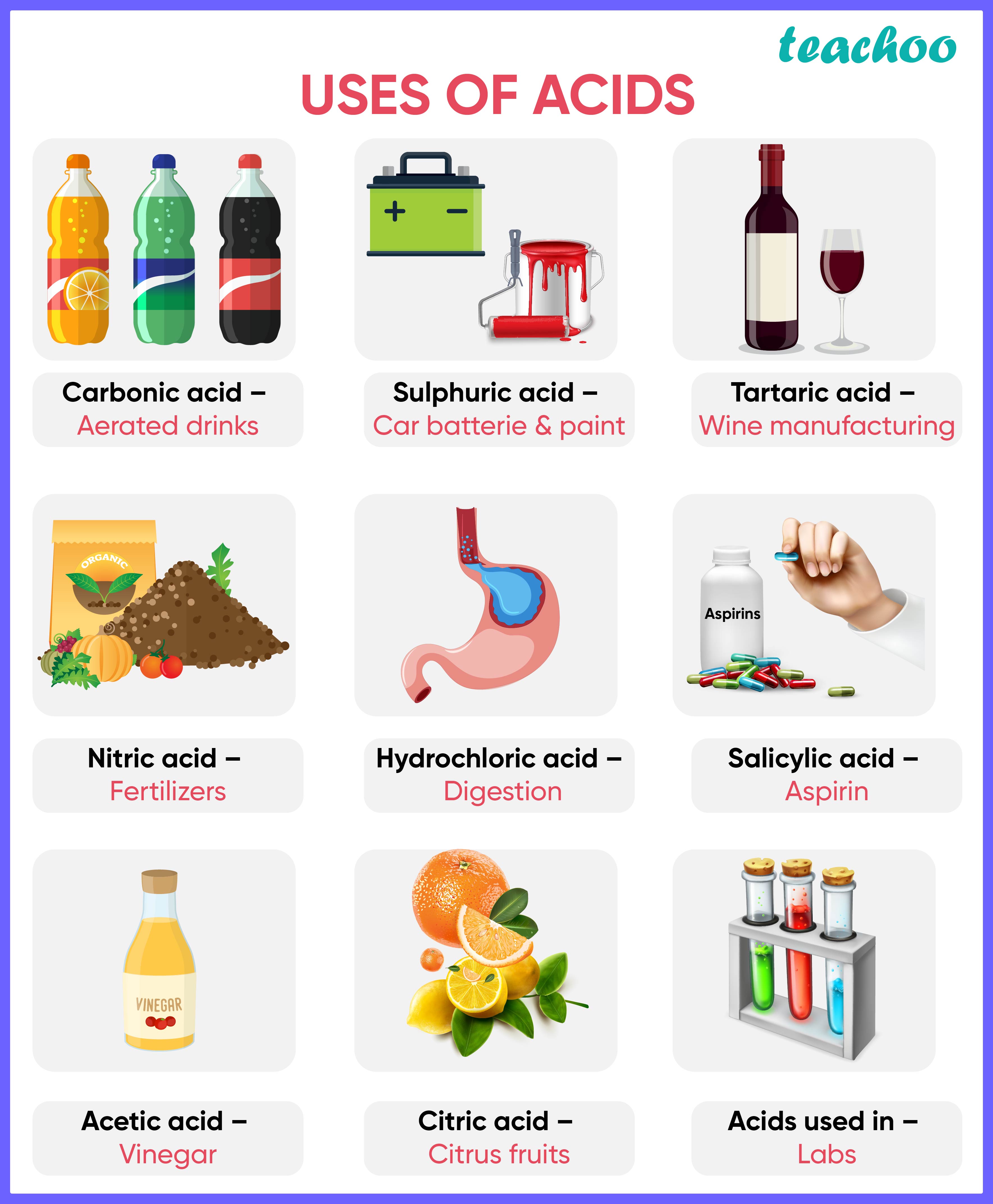 uses-of-acids-10-examples-with-images-teachoo-teachoo-questio