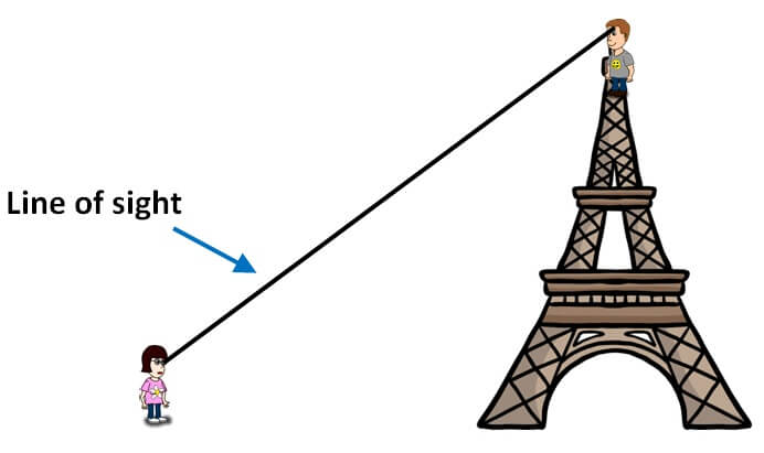 angle-of-elevation-and-angle-of-depression-questions-easy-to-difficu