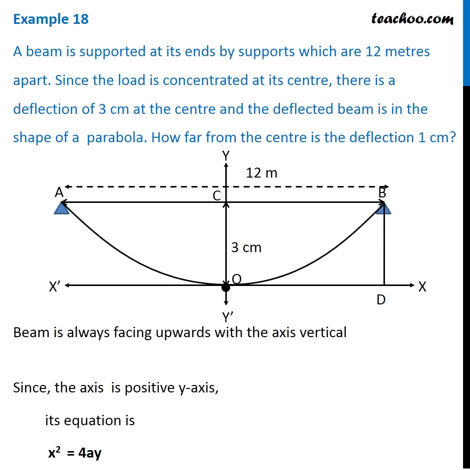 Example 18 - A beam is supported at its ends by supports 12 m