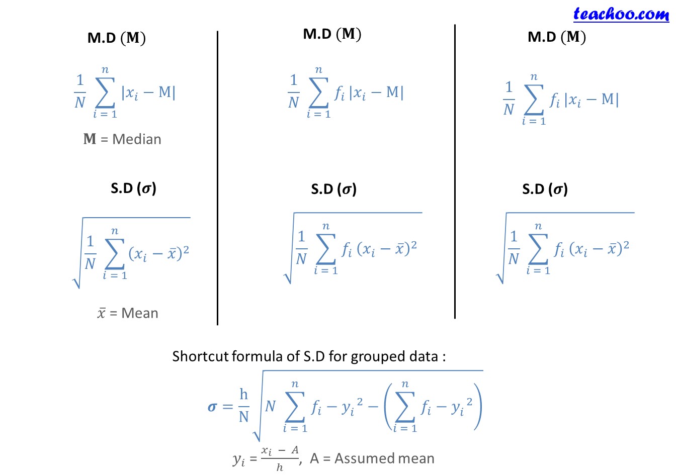 Chapter 15 Class 11 Statistics Formula Sheet - Part 4