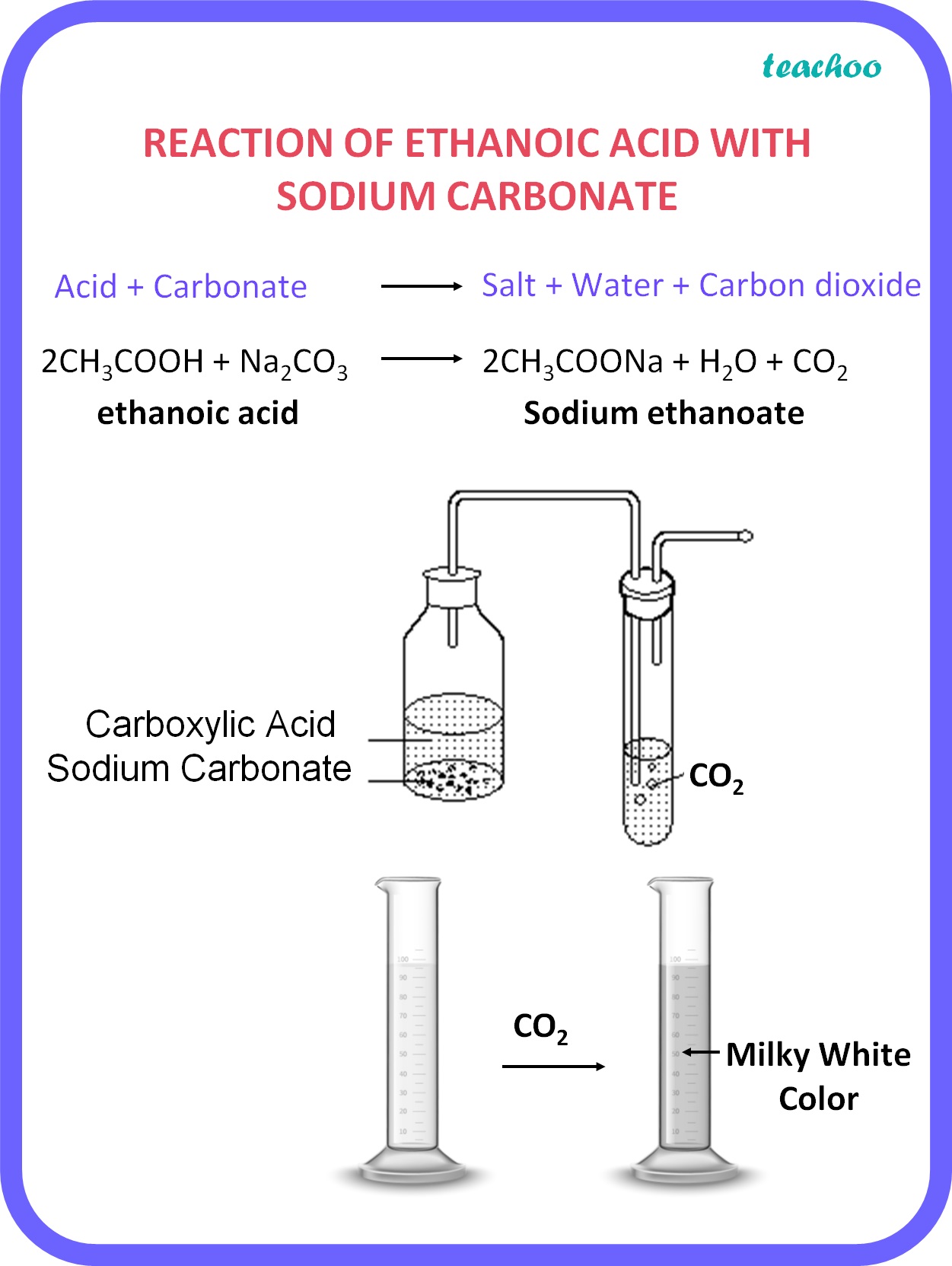 how-would-you-distinguish-experimentally-b-w-an-alcohol-a-carboxylic