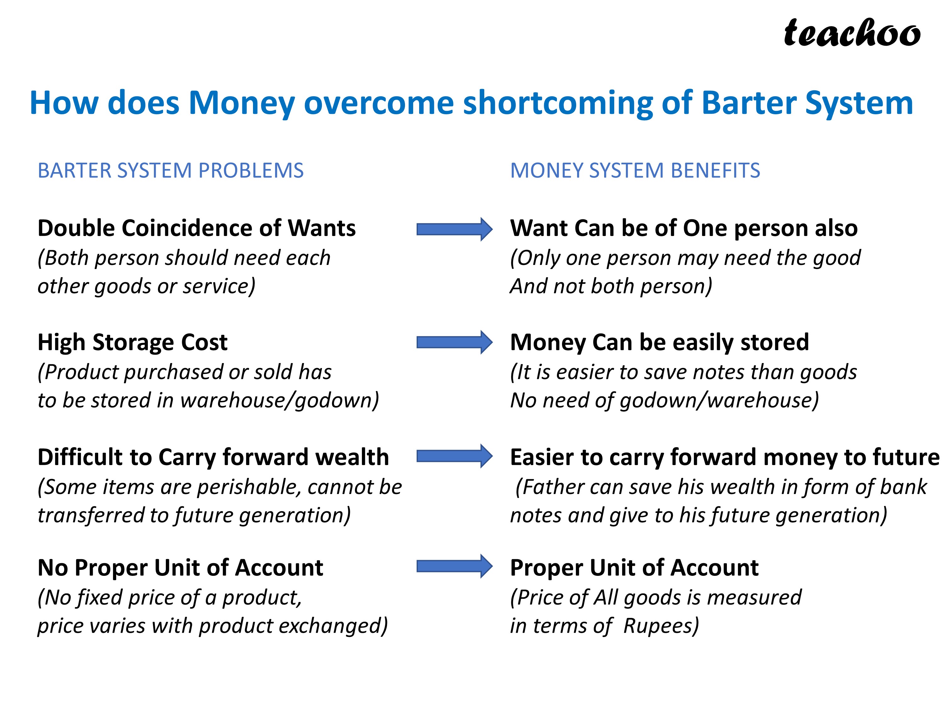 money-and-its-role-barter-system-advantages-and-disadvantages-of