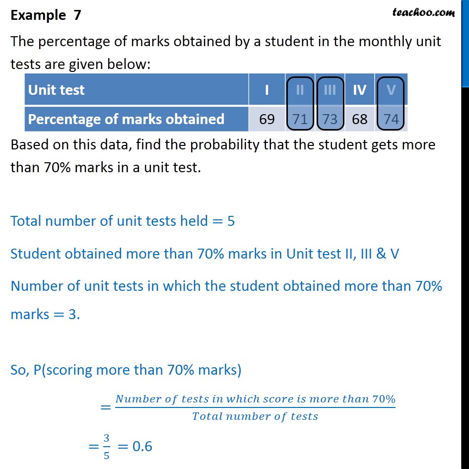 Example 7 - The percentage of marks obtained by a student - Ungrouped frequency