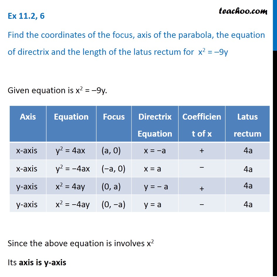 Ex 10.2, 6 - x2 = -9y, find focus, axis, directrix, latus