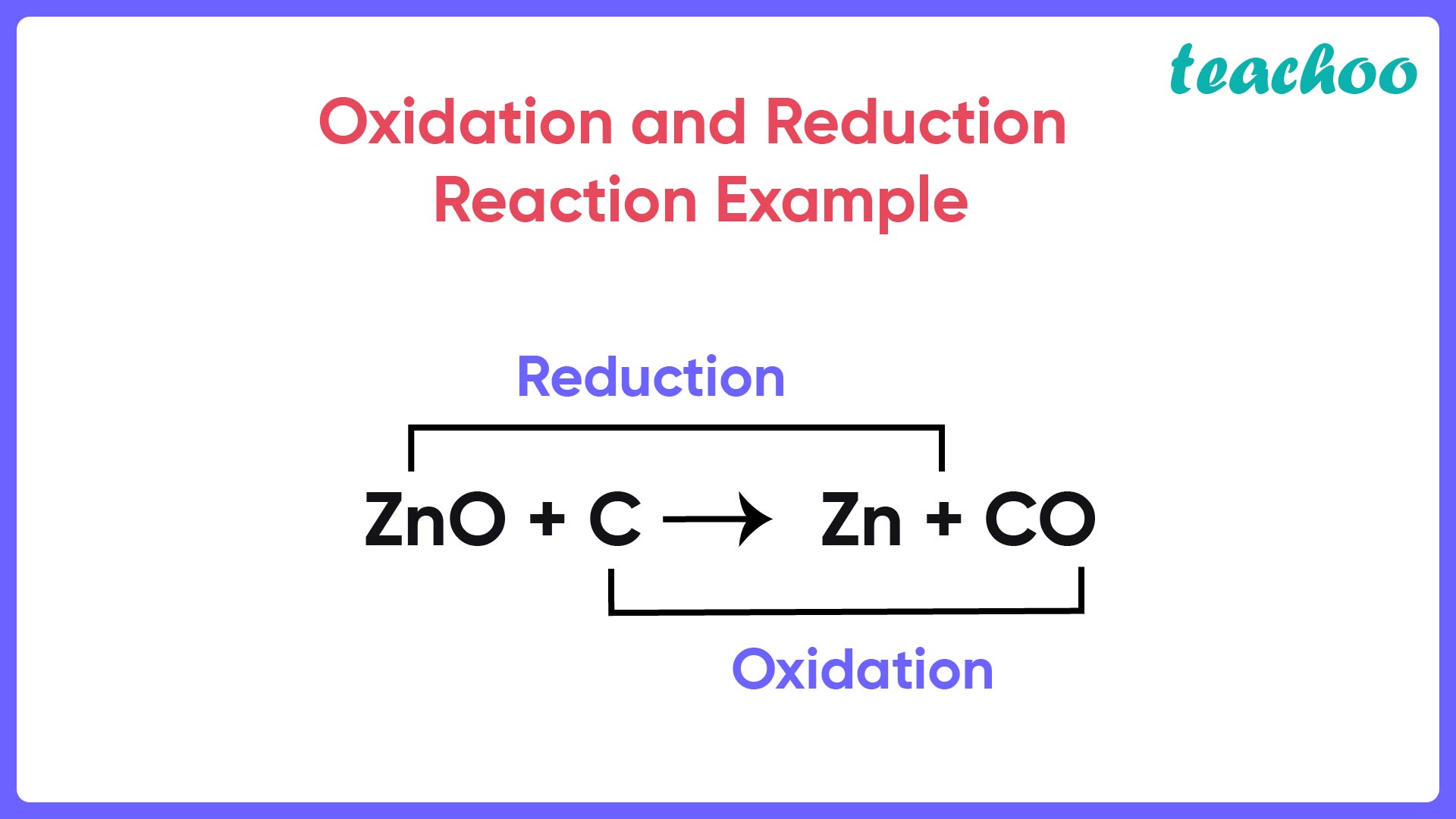 Oxidation and Reduction Reaction Example - Teachoo-01.jpg